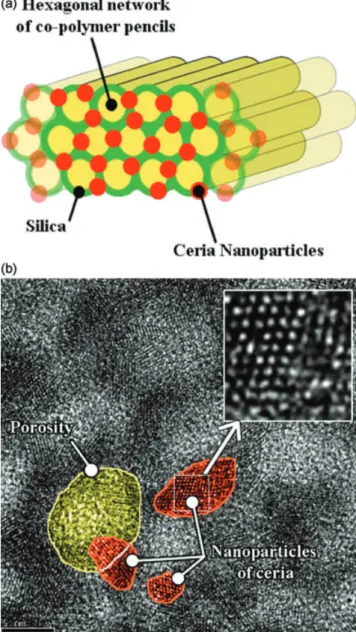 Fig. 1. Left, representation of the composition of the catalysts. Right, image obtained by transmission electron microscopy (in top corner right, we can observe the atomic structure of a ceria nanoparticle)
