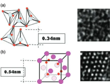 Fig. 4. Difference in the atomic organization between silica and the ceria nanoparticles