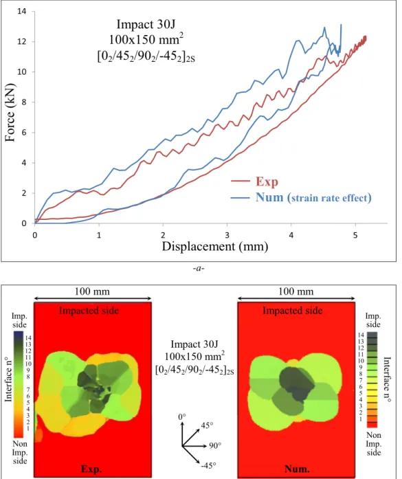Fig. 13. Experimental and numerical comparison of impact test of the 0° plate: force-displacement curve (a) and delaminated interfaces (b)
