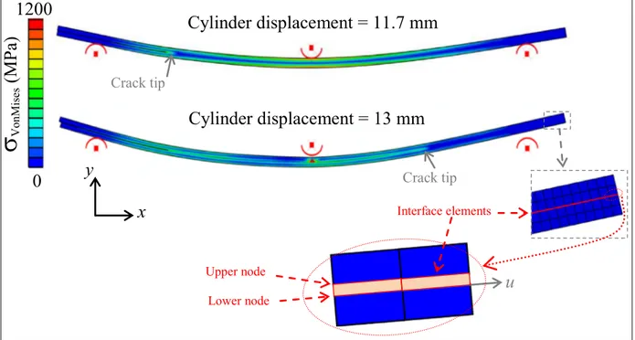 Fig. 5. Model of the ENF test just before and just after the unstable crack growth. (For interpretation of the references to colour in this ﬁgure, the reader is referred to the web version of this article.)