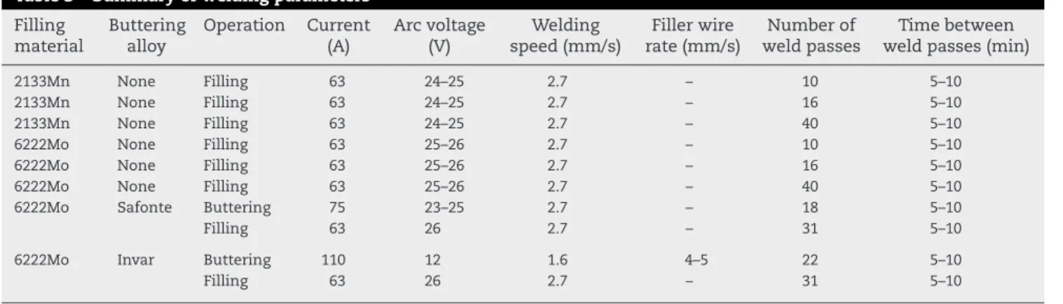 Table 3 – Summary of welding parameters Filling material Butteringalloy Operation Current(A) Arc voltage(V) Welding speed (mm/s) Filler wire rate (mm/s) Number of weld passes Time between weld passes (min)