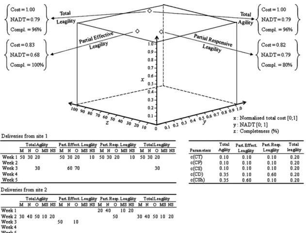 Table 8 was completed with the results obtained in the different numerical applications presented earlier.