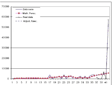 Figure 14. transient factor identification