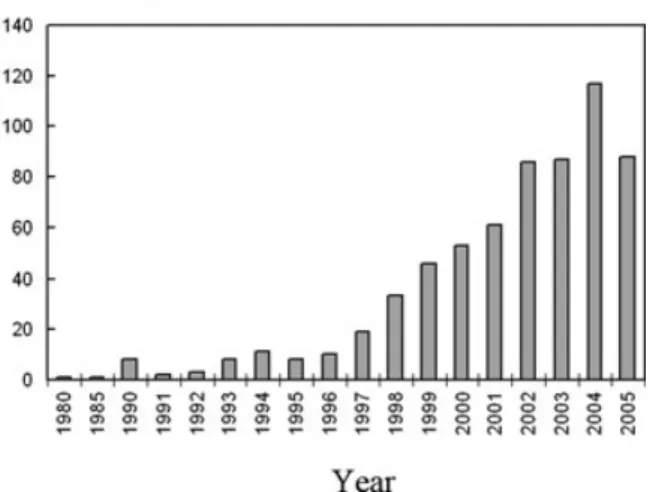 Fig. 1. Distribution of year of publication for papers reporting application of EBSD to the study of phase transformations (after the list of papers read to prepare Gourgues-Lorenzon, 2007).