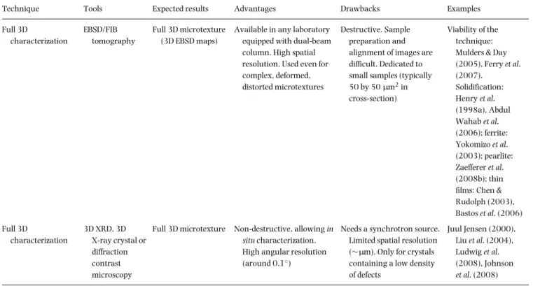 Table 2.–Continued.