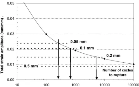 Fig. 17. Universal slope diagram for HSS M2 steel and life time of dies with respect to corner radius.