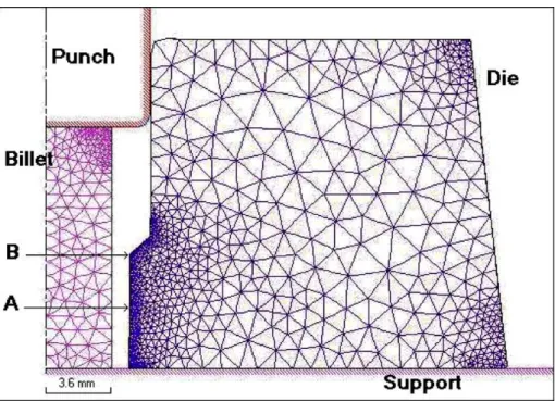 Fig. 6. Mesh of die and billet (Forge2 ® ).