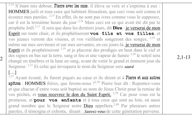 Tableau 3 : Délimitation de la Partie 2 