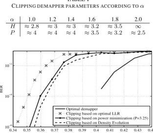 Fig. 7. Comparison of the methods on channel with α = 1 . 2 .
