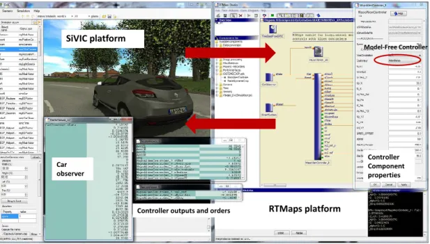 Fig. 12. Real-time implementation of the model-free control with interconnected platforms RTMAPS/pro-SiVIC
