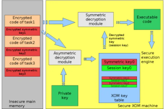Figure 1: Spoofing attack