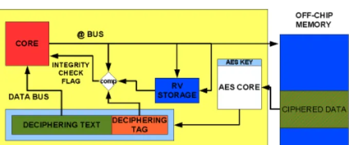 Figure 7: Read request with PE-ICE
