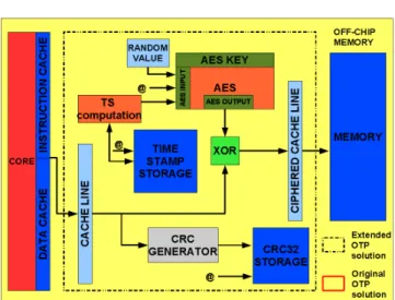 Figure 9: OTP write request