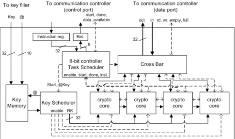 Fig. 1. The MCCP Architecture