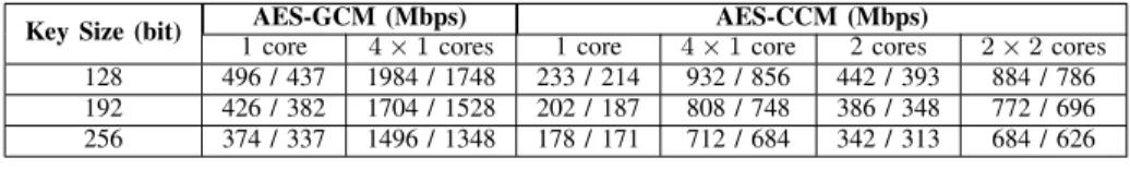 TABLE II