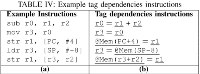 TABLE III: Relevant PFT packets in ARMHEx Packet name Packet Description