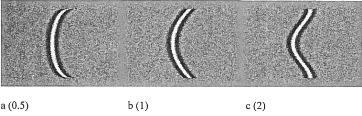 Figure 10. Curve shapes used a) Compress arc; b) arc; e) beii