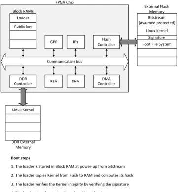 Fig. 1. Flexible boot of an embedded Linux