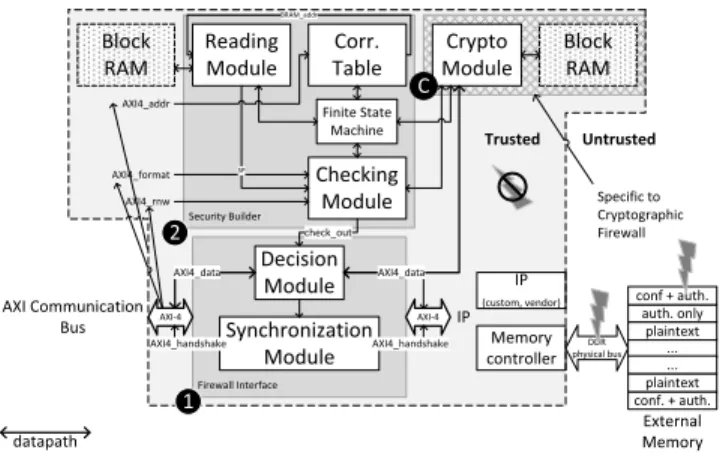 Figure 2. Structure of a ﬁrewall