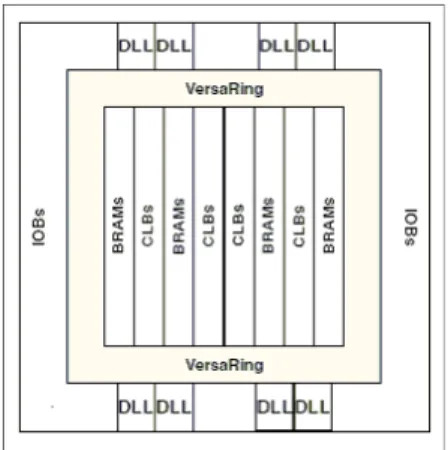Figure 5. Virtex reconfiguration memory