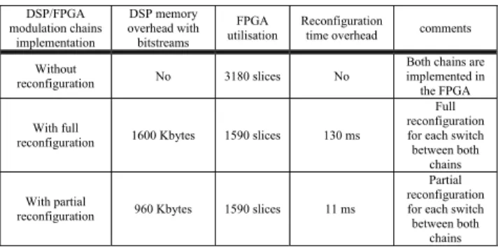 Table 3. QPSK/8PSK implementation scenarios