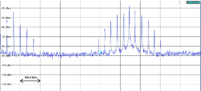 Figure 1. Observation de l’image du peigne sur un analyseur de spectre électrique. La partie droite montre le  battement entre le peigne optique et le second laser, la partie gauche montre les battements entre 