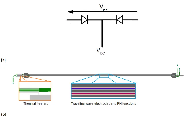 Figure 1. (a) Generic electrical scheme of the modulator. V RF  is the applied RF voltage and V DC  is an electrical DC potential  applied to reverse bias both diodes