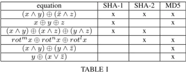 Fig. 7. Hash hardware dedicated coprocessor