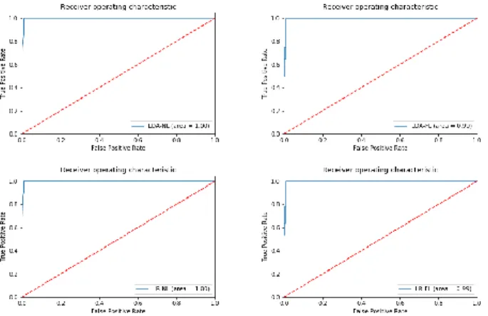 Figure 4: Selected ML Features under No load conditions for RSA encryption: With &amp; Without F+R Attack.