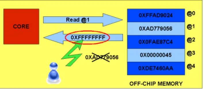 Figure 1: Spoofing attack