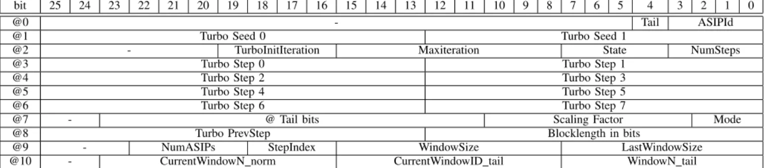 Figure 3. Architecture of the proposed configuration infrastructure for the UDec platform.