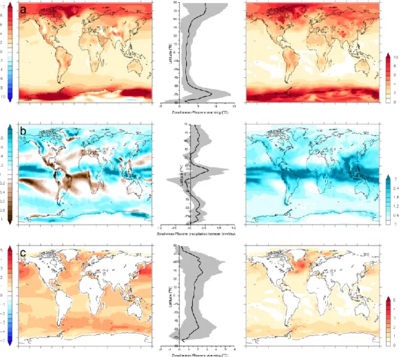 Fig. 3. Multi-model means, zonal means and model 2 σ from the Experiment 2 ensemble. (a) mean annual surface air temperature anomaly (Experiment 2 Pliocene minus industrial control), (b) mean annual total precipitation rate anomaly (Experiment 2 Pliocene m