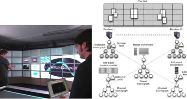 Figure  5:  Substance  Canvas  application.  (left)  Two  users  share  content  between  the  wall,  the  table  and  a  laptop