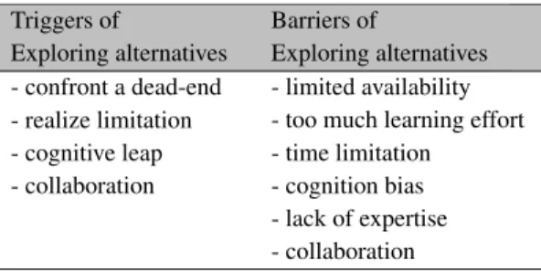 Table 2. Triggers and barriers to alternative exploration.