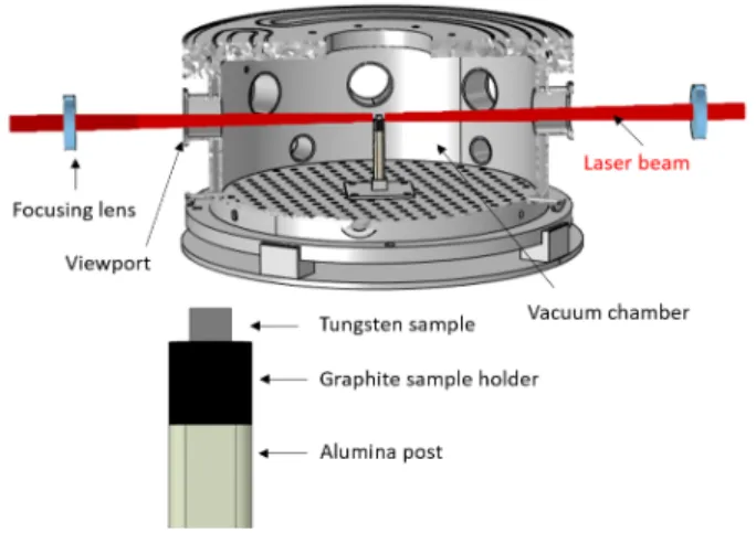 FIG. 2. Simulation of a laser-heating sequence on a 4x4x5mm 3 W sample, in the configuration described in the previous figure