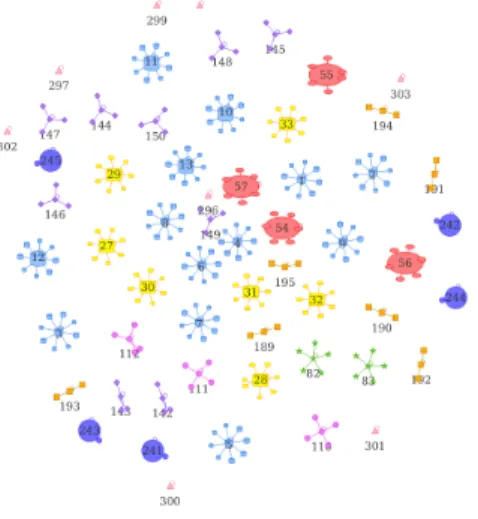 FIGURE 4 Exemplar neighborhood
