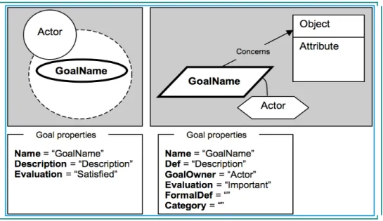 Figure 9. The comparison of ontology mappings suggests how a GRL.Goal can be transformed into a  KAOS.Goal to support, e.g., model-to-model translation across modelling languages