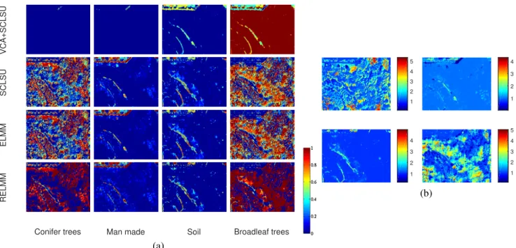 Fig. 8. (a) Abundances maps obtained by the tested algorithms. (b) Scaling factors obtained by RELMM