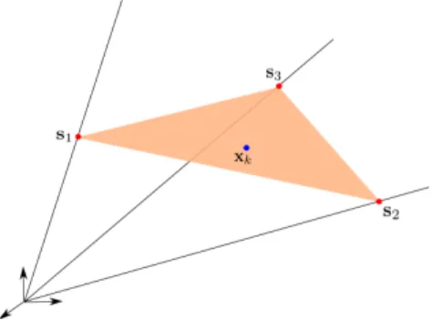 Fig. 1. Geometric interpretation of the LMM in the case of three endmembers (red dots) in a three-dimensional embedding space