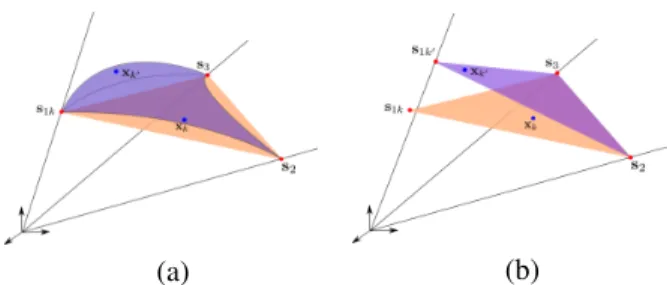 Fig. 2. Geometric interpretation of (a) a nonlinear mixing model (in purple) and (b) of endmember variability in a LMM framework