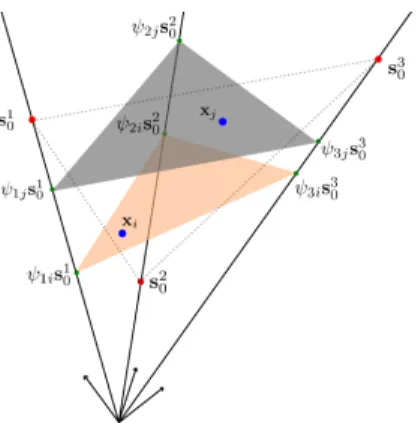 Fig. 3. Geometric interpretation of the ELMM in the case of three endmembers.