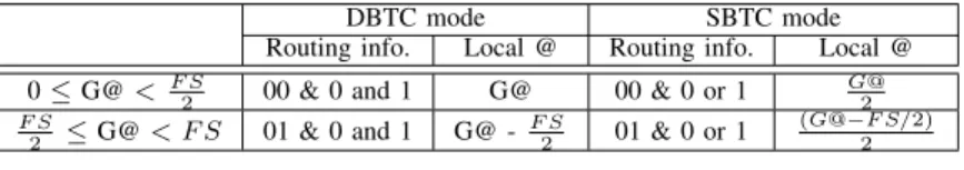 Fig. 4. Complete routing information generator