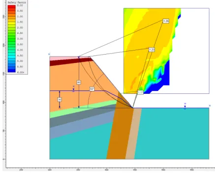 Figure 11: Example of stability calculations using the SLIDE software (profile 1, H=90m,  Slope angle=50°, water table with normal drawdown at 2H/3) 