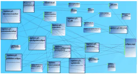 Fig. 2: A “Use Case”-specific Architecture