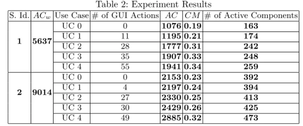 Table 1: Selected Eclipse-Based Applications