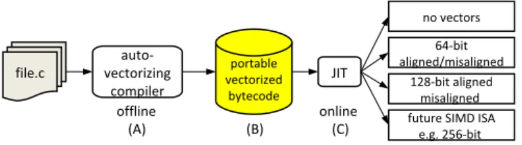 Figure 1. Split compilation flows