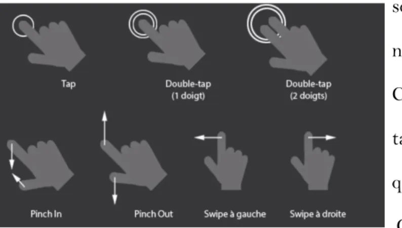 Figure 9 - Certains gestes répertoriés par Jean-Paul  Moriaud, disponible en ligne : 