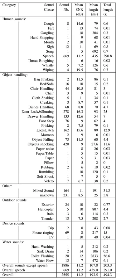 TABLE III