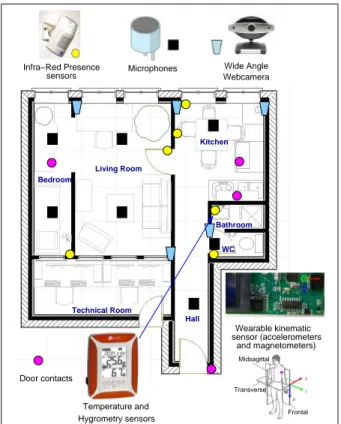 Figure 1: Map and localisation of the sensors inside the Health Smart Home of the TIMC-IMAG Laboratory in the Faculty of Medicine of Grenoble.