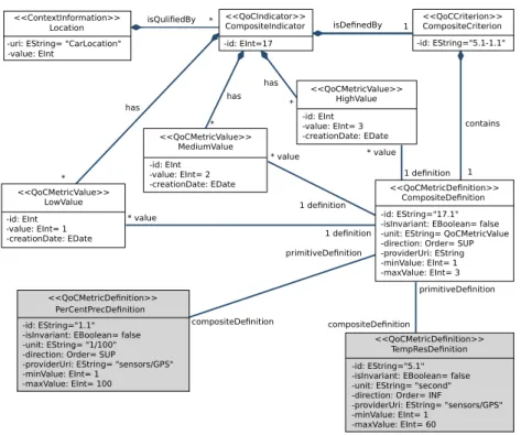 Figure 4 presents the definition of a composite criterion. The composite criterion depends on the classes PerCentPrecDefinition and TempResDefinition designed previously